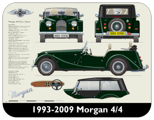 Morgan 4/4 1993-2009 Place Mat, Medium